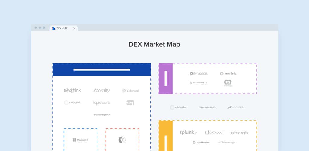 Introducing the Digital Employee Experience Market Map